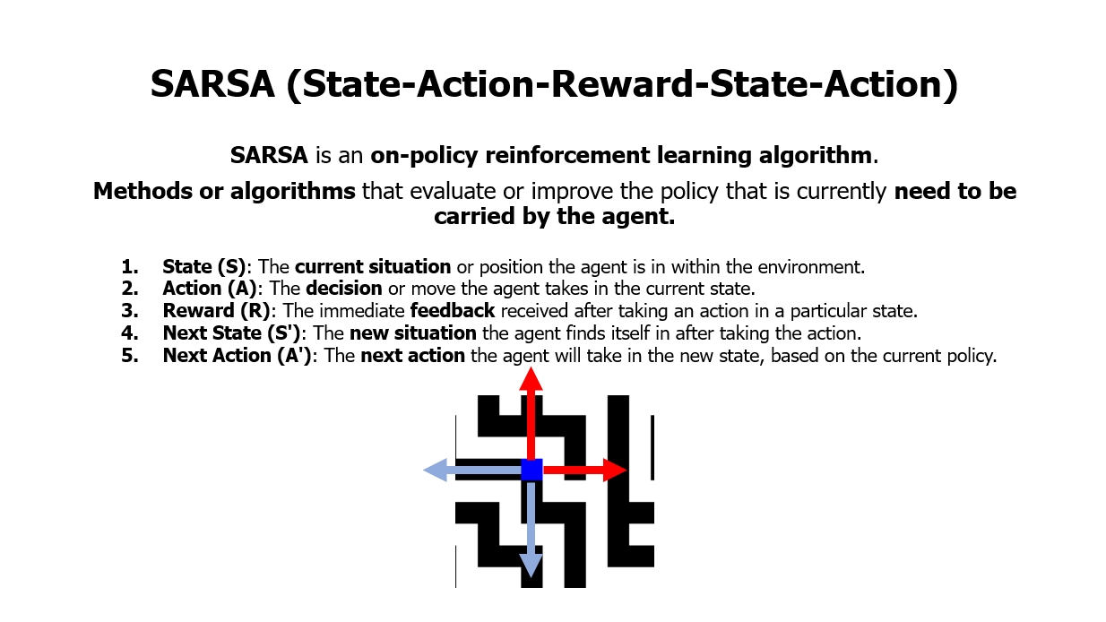 2D Maze Game Development with Integrated Machine Learning